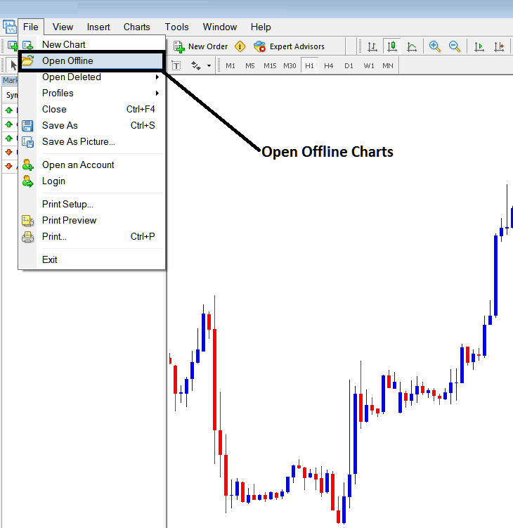 Opening an Offline Chart on MetaTrader 5 - MT5 Opening an Offline Chart in MetaTrader 5 - MT5 Tutorial for Opening an Offline Chart - Learn MetaTrader 5 Forex Charts Technical Analysis Tutorial