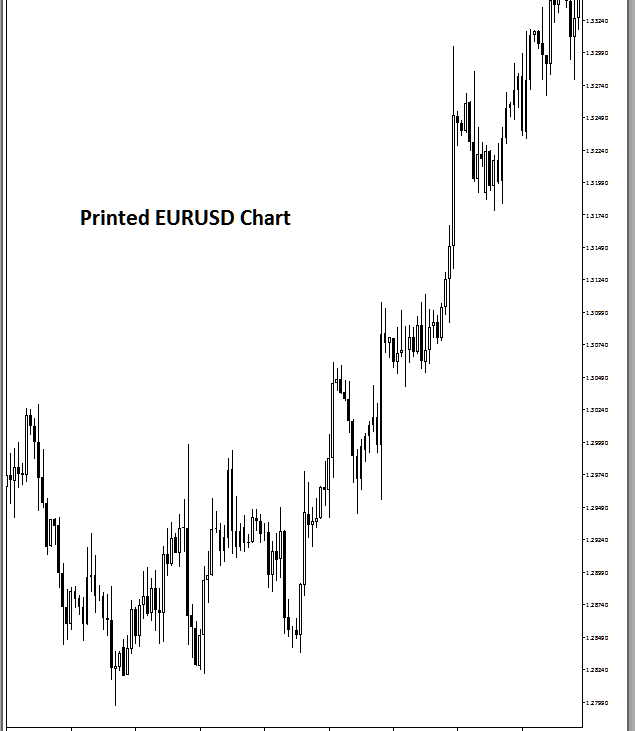 MT5 Print Setup and Printing Forex Charts in MT5 - MT5 Chart Print Button - MetaTrader 5 Print Setup and Printing Forex Charts on MetaTrader 5 - How to Print MT5 Forex Charts