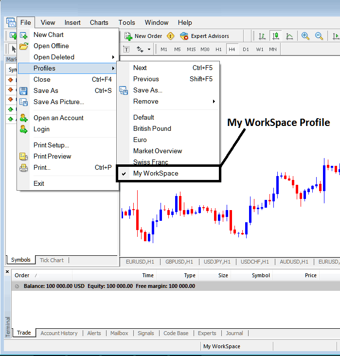 How to Save a Profile MT5 Work Space on the MT5 Forex Trading Software - MT5 Profiles and Saving a Profile in MetaTrader 5 Explained - What is MetaTrader 5 Forex Trading Profile?