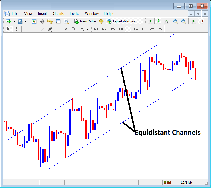 MT5 Placing Channels on Forex Charts on MetaTrader 5 - Drawing Channels in MT5 Example Explained - Forex MT5 Opening a MT5 Opening Forex Chart Tutorial