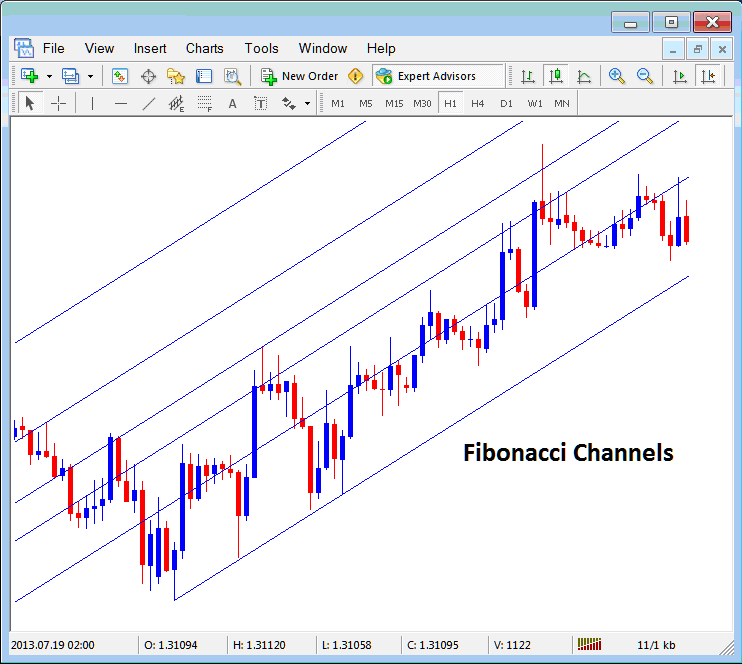 Placing Fibonacci Channels on Forex Charts in the MetaTrader 5 Software Platform - Drawing Channels on MT5 Explained - How Do I Analyze Fibonacci Projection MetaTrader 5 Trading Indicator?