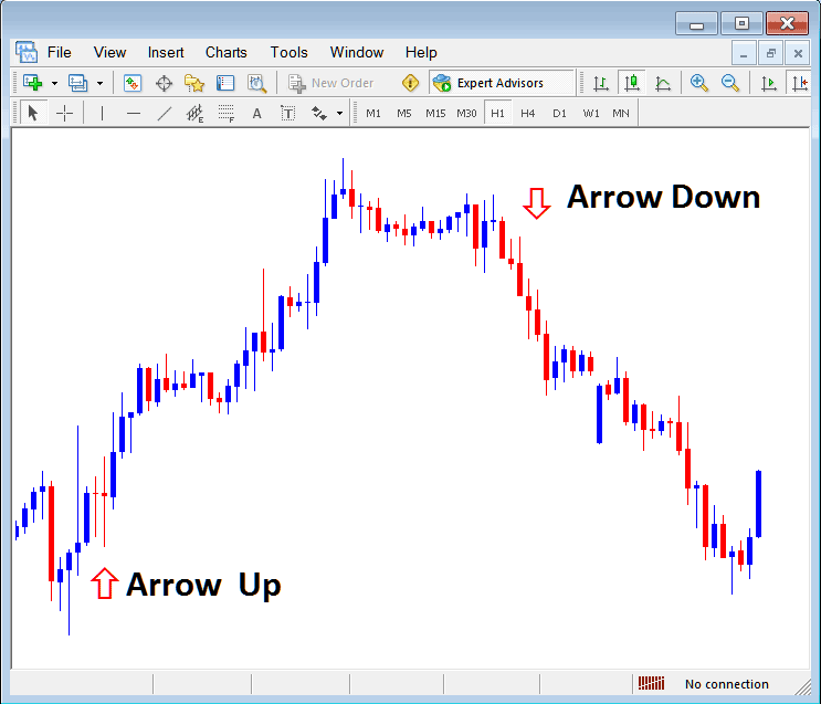 MT5 Arrow Up and MT5 Arrow Down - How Do I Place Arrows on MetaTrader Forex Trading Software? - MT5 Placing Arrows on Forex Charts in MT5 - How to Use Forex Charts in MetaTrader 5 Platform Explained