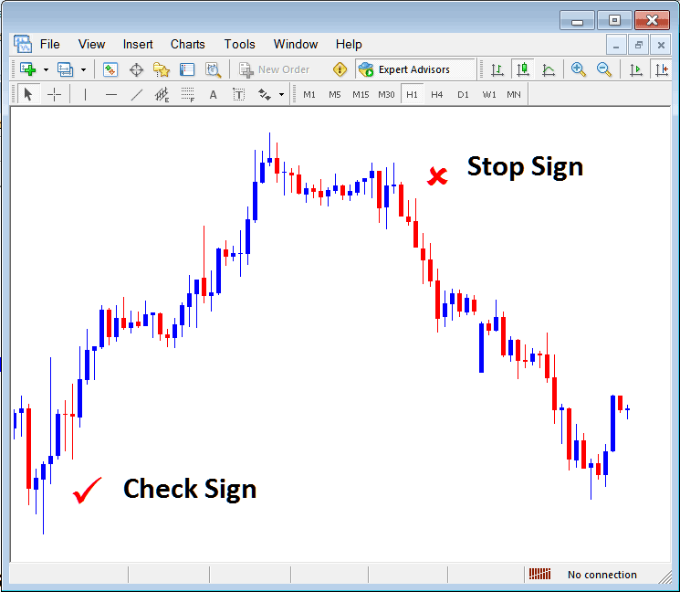 Stop Sign and Check Sign on MetaTrader Forex Trading Software - MT5 Placing Arrows on Trading Charts in MetaTrader 5 - MetaTrader 5 Place Arrows on MT5 Charts