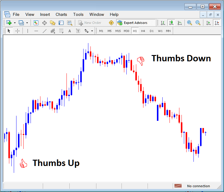 Thumbs Up and Thumbs Down Arrows on MetaTrader Forex Trading Software - MetaTrader 5 Placing Arrows on Forex Charts in MetaTrader 5 - MetaTrader 5 Charts How to Place Arrows in MT5 Forex Charts