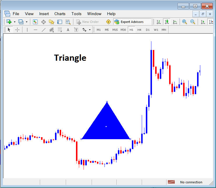 Draw Triangle Shape on Forex Chart on MetaTrader 5 - Learn Forex Trading Charts in MetaTrader 5 Forex Trading Software Tutorial