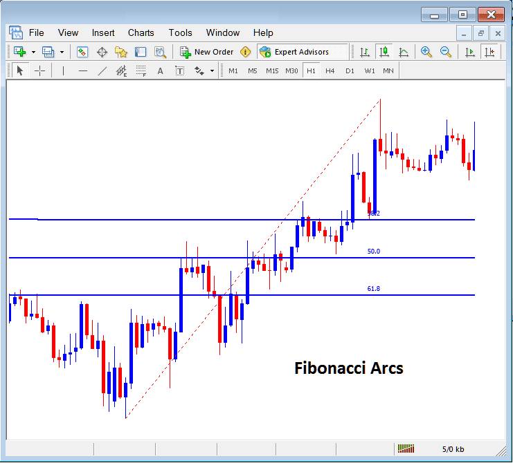 Placing Fibonacci Arcs on Forex Charts in MT5 - MT5 Placing Fib Lines in MetaTrader 5 - Fib Retracement on MT5 - How to Read Forex Fibonacci Retracement Levels Settings on MetaTrader 5