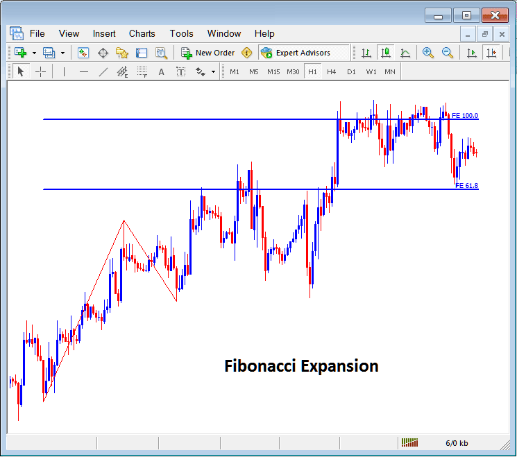 Placing Fibonacci Expansion Levels Lines on Forex Charts in MetaTrader 5 - Fibonacci Expansion on MT5 - Fibonacci Retracement Levels on MT5 - Fibonacci Retracement Levels Indicator on MT5 Charts