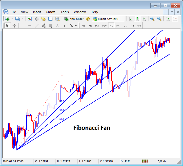 Placing Fibonacci Fan Lines on Forex Charts in MT5 - Fib Expansions on MT5 - How Do You Analyze MetaTrader 5 Fibonacci Extension Technical Indicator in MT5 Platform?