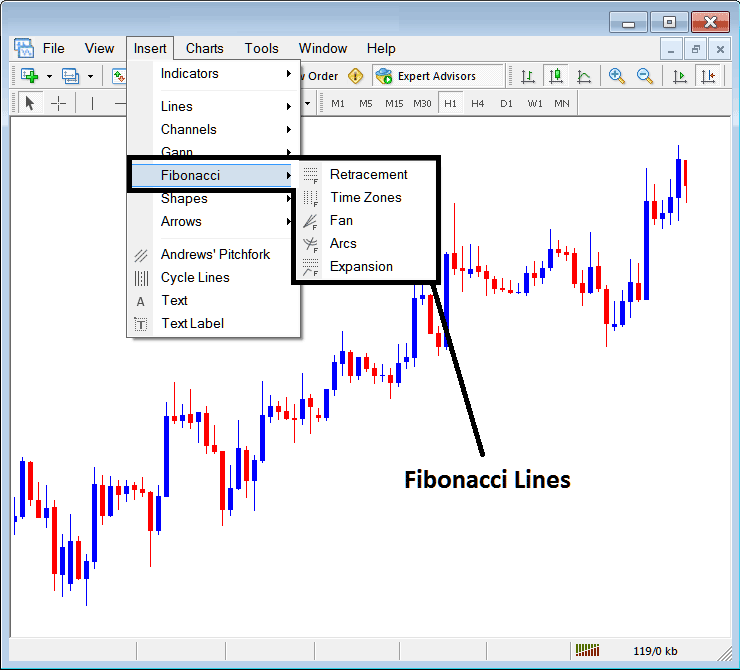 Placing Fibonacci Lines on MetaTrader 5 - MT5 Placing Fibonacci Lines on MetaTrader 5 - Fibonacci Expansion Levels on MetaTrader 5 - Fibonacci Retracement on MetaTrader 5