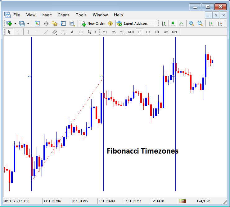 Placing Fibonacci Time Zones on Forex Charts in MetaTrader 5 - MetaTrader 5 Placing Fibonacci Lines on MT5 - How to Analyze MT5 Forex Trading Fibonacci Expansion Indicator on MT5