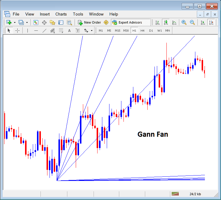 Gann Fan Placed on Forex Chart in MT5 - How to Use Gann Lines on MetaTrader 5 Explained - MetaTrader 5 Placing Gann Lines on Charts - Forex Trading Gann Technical Indicators Technical Analysis