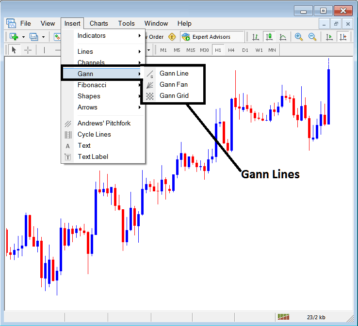 Placing Gann Lines on Forex Charts in MT5 - MetaTrader 5 Placing Gann Lines on Charts on MetaTrader 5 - How to Use Gann Lines on MetaTrader 5 Example Explained