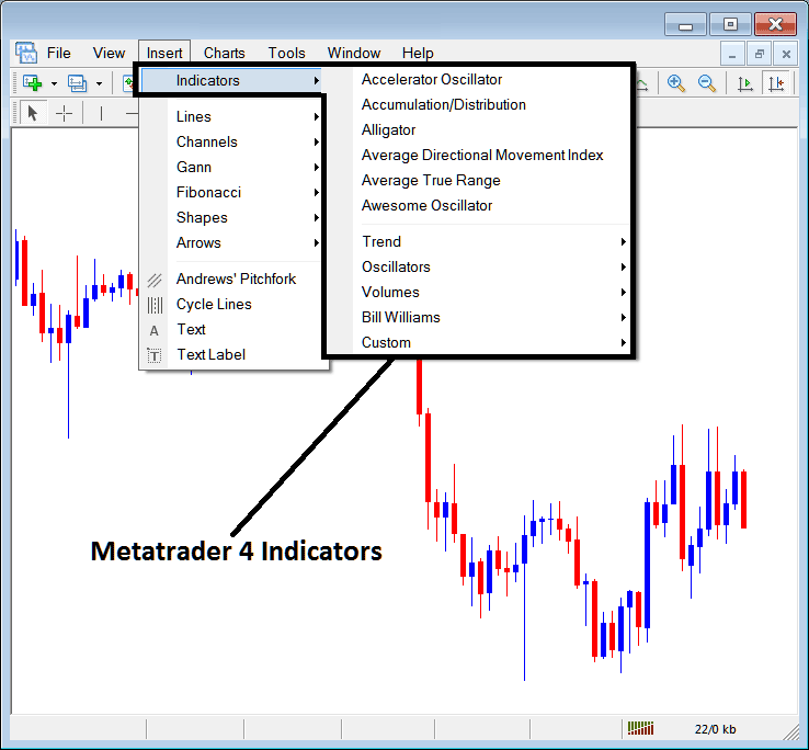 Adding a MT5 Indicator on a Forex Chart in MT5 - MT5 Indicators Tutorial - Trade Forex Technical Indicators Technical Analysis