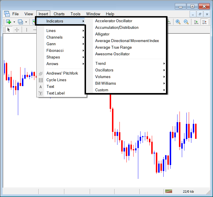 Indicators Insert Menu on MT5 - MT5 Indicators - Indicators MT5 Download Free - How to Interpret Forex Technical Analysis Trading Indicators Technical Analysis