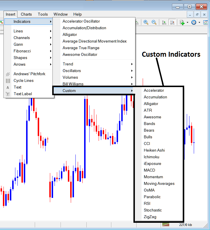 Forex Custom Indicators on MT5 - Best MT5 Custom Indicators - MetaTrader 5 Technical Indicators Insert Menu in MT5 Insert Menu Options - MetaTrader 5 Buy Sell Signals Indicators Tutorials