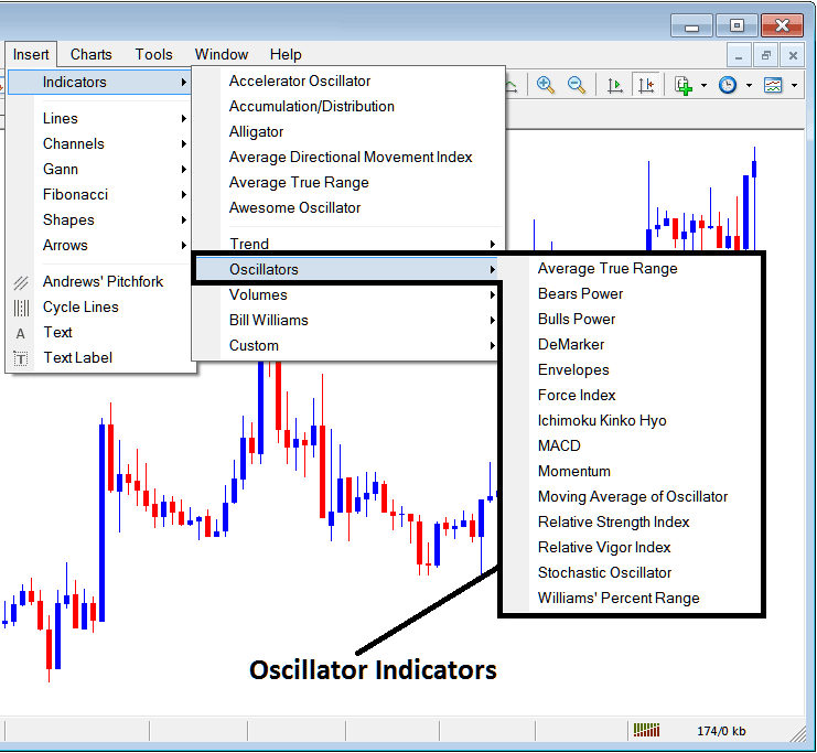 Oscillators forex technical analysis - Forex Oscillators Technical Indicator Download - MT5 Indicators Insert Menu in MT5 Insert Menu Options - Forex Indicators Tutorial PDF Tutorial