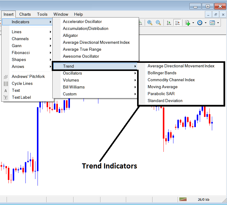 forex trend Based forex technical analysis - MT5 Indicators Insert Menu on MetaTrader 5 Insert Menu Options - MetaTrader 5 Buy Sell Signals Technical Indicators Tutorials