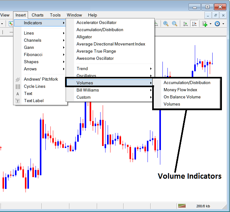 Volume Based forex technical analysis - Forex Volume Indicator Free Download