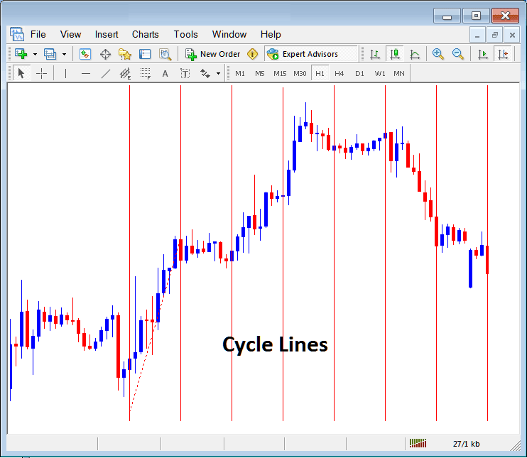 Draw Cycle Lines on Forex Chart in MT5 - MT5 Insert Andrew's Pitchfork, Cycle Lines, Text Label on MT5 - How Do I Read MT5 Platform Tutorial Forex Trading Charts Analysis Beginners PDF??