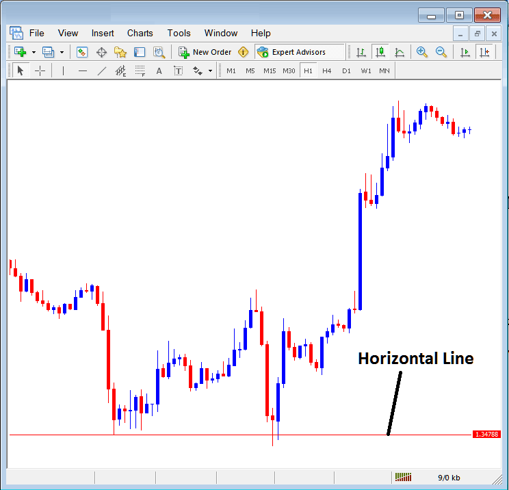 Insert Horizontal Line in MetaTrader Forex Chart Insert Menu - MetaTrader 5 Inserting Line Studies Tools on the MetaTrader 5 Software - MetaTrader 5 Inserting Line Studies Tools Tutorial Explained