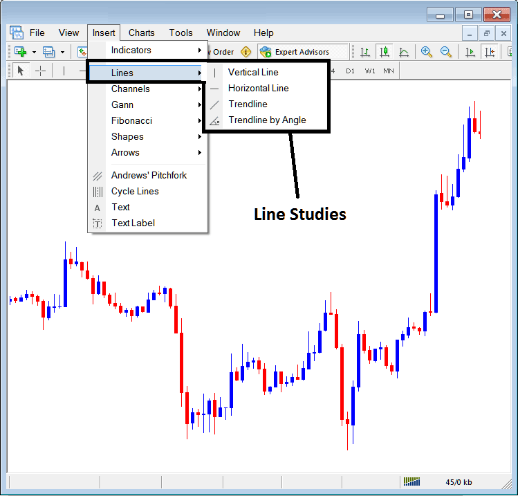 Line Studies Tools - Inserting Line Tools on the MT5 Platform - How to Use MetaTrader 5 Trading Platform 4