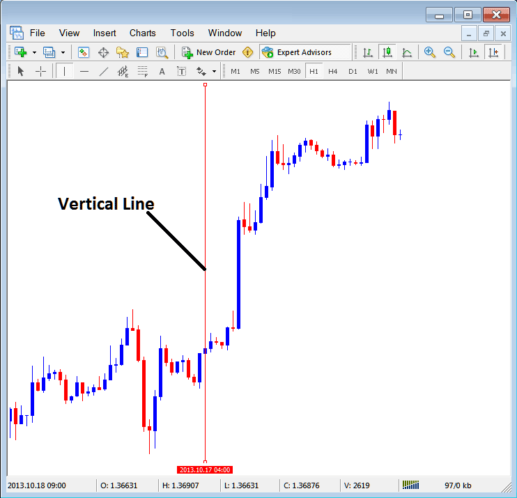 Insert Vertical Line in MetaTrader Forex Chart Insert Menu - MT5 Inserting Line Studies Tools Tutorial - How Do You Use MT5 Forex Trading Chart in Trading Explained??