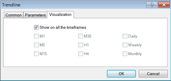 Forex Chart Timeframes Visualization Settings for Indicators MT5 - MT5 Inserting Line Studies Tools on the MT5 Platform - How to Analyze Trading Indicators Tutorial PDF