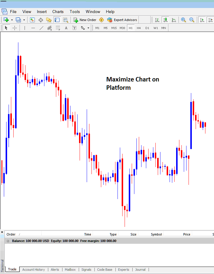 How to Maximize Forex Chart on MT5 Workspace - MT5 Live Charts Forex Trading - MT5 How to Open a Forex Chart on MT5 - How to Open MetaTrader 5 Live Chart