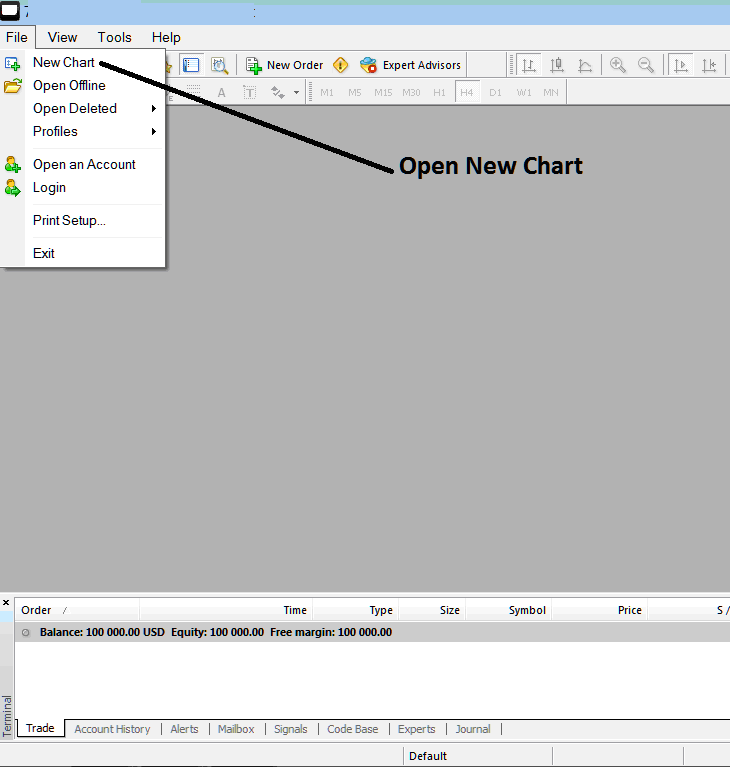 Open New Forex Chart in MetaTrader 5 - MetaTrader 5 Live Chart - MT5 How Do I Open a Forex Chart in MetaTrader 5? - How to Open MT5 Live Chart - Opening MT5 Forex Charts Tutorial for Beginner Traders