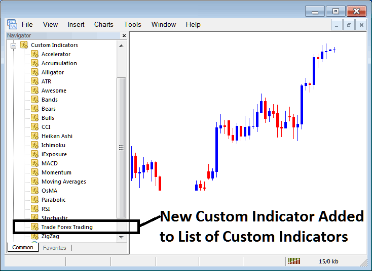 New Custom Indicator Added to Indicator List in MT5 Custom Indicators List Menu - MT5 MetaEditor Tutorial: Adding Custom Indicators in MT5 - Indicators Used in Trading Strategies