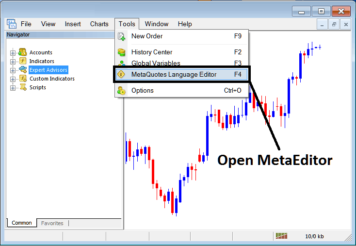 MT5 Forex Platform MetaEditor Language: How Do I Add Automated Forex EAs? - MetaTrader 5 MetaEditor: How to Add Automated Forex EAs in MT5 - MT5 MetaEditor Example Explained