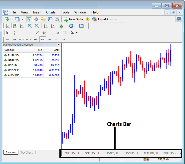 MetaTrader 5 Charts Bar Menu on MT5 - MT5 Chart Tool Bar - MT5 Charts Tool Bars - MT5 Forex Charts Bar and Charts Tabs - MT5 Charts Tabs - MetaTrader 5 Forex Charts Bar