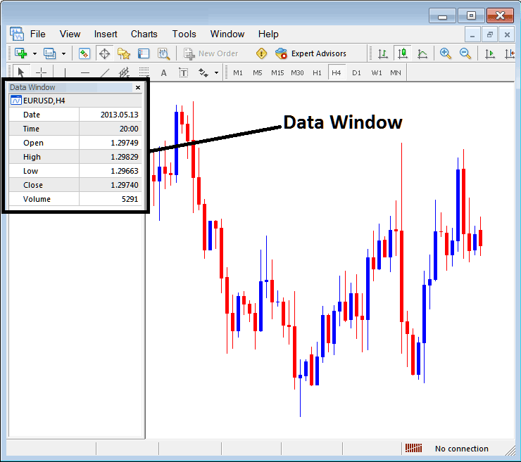 Price Data Window High, Low, Open and Close Price on MT5 - MetaTrader 5 Data Window Explained - How Do I Use MT5 Data Window Tutorial? - Trading MetaTrader 5 Software Platform Tutorial Guide