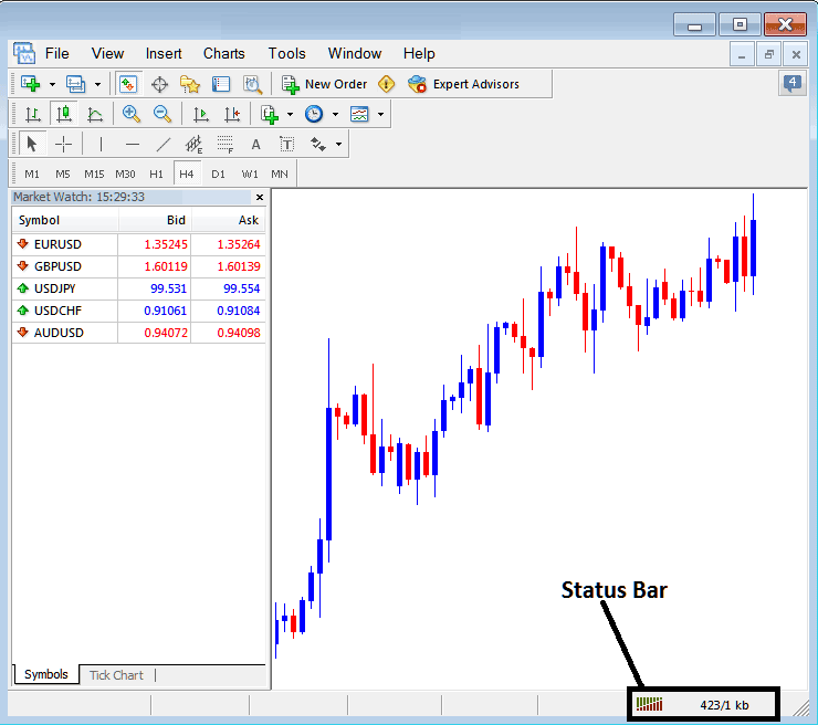 MT5 Forex Platform Connection Bars - MT5 Status Bar - MT5 Connection Bar on MT5 Status Bar - MT5 Forex Charts Not Updating - MT5 Forex Chart Waiting Update