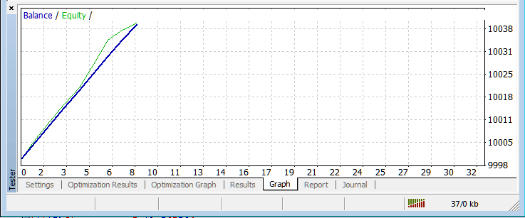 MT5 Strategy Tester Balance and Equity Graph on MT5 Software - MetaTrader 5 Forex Platform Strategy Tester Window - How Do I Use MT5 Strategy Tester Tutorial? - MT5 Strategy PDF