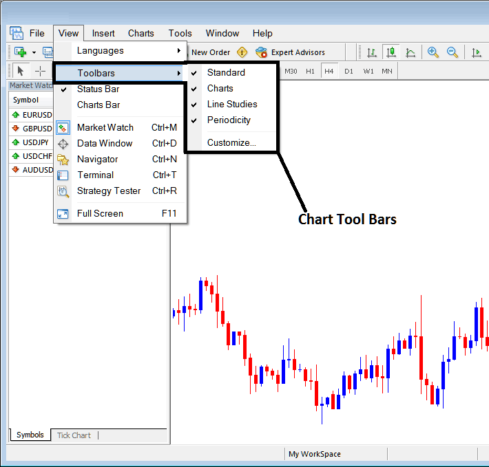 MetaTrader 5 Tool Bars - Chart Tool Bars on MT5 - Free MT5 Charts Forex Tutorial - MetaTrader 5 Customizing and Arranging Toolbars on MetaTrader 5 Trading Platform