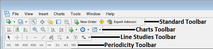 Name of MT5 Tool Bars and Customizing Tool Bars - Free MT5 Charts PDF - Chart Tool Bars in MT5 - Where to Find MetaTrader 5 Tool Bars in MT5 Workspace