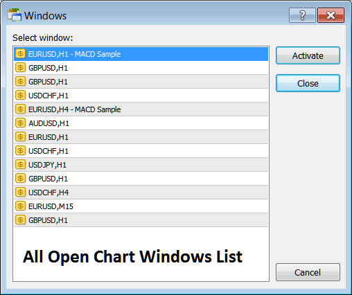 Chart Windows List with a List of all Open Charts on MT5 - MT5 Opening MT5 Trading Chart Tutorial