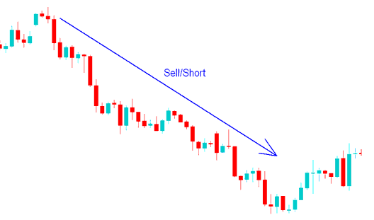 Sell/Short Bearish Oil Trend - How to Sell a Oil Trading Instrument - Oil Trading Accurate Trend Analysis