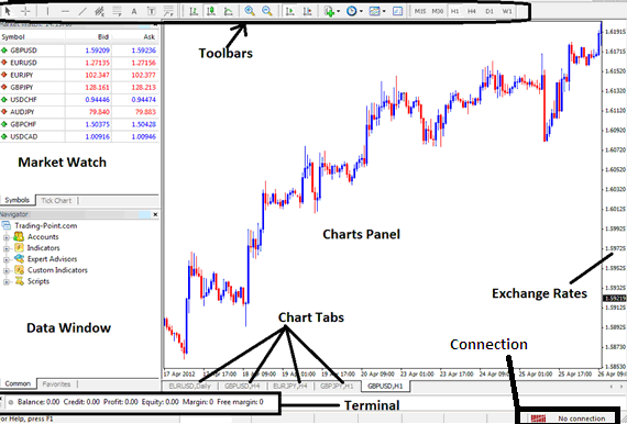 MT4 Oil Software - Set Up MT4 Software Platform Tutorial