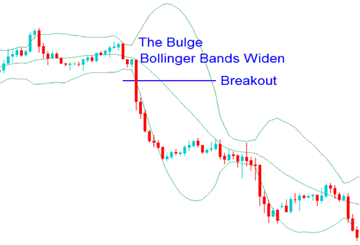 Crude Oil Trading Bollinger Bulge - Oil Trading The Bollinger Bulge - Bollinger Bands Indicator Analysis