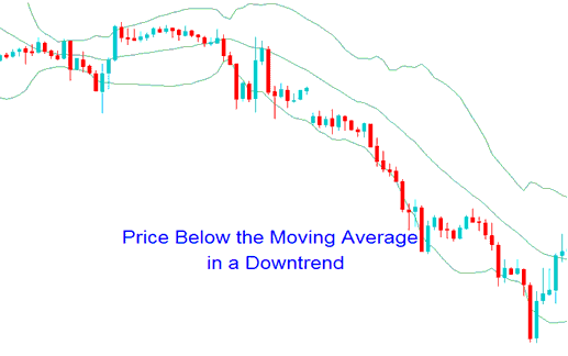 How to Place Bollinger Bands Oil Indicator on Oil Trading Chart in Crude Oil Trading Platform