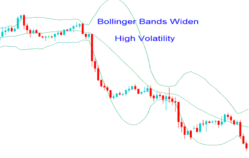 High Oil Price Volatility - Oil Bollinger Band Crude Oil Indicator - No Nonsense Bollinger Band Indicator