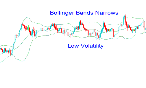 Low Oil Price Volatility - Oil Bollinger Band Oil Indicator