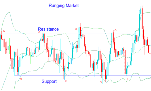 Trading Bollinger Bands in Ranging Oil Trading Markets - What is Bollinger Bands Oil Indicator?