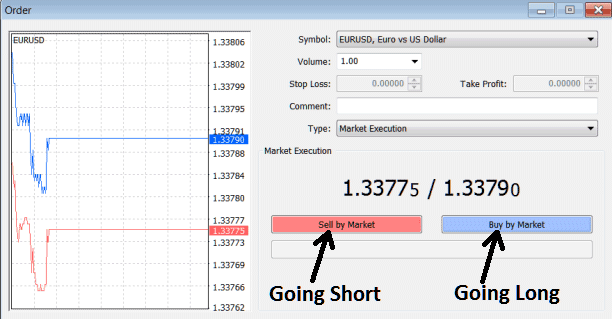 Setting Buy Long and Sell Short Trades on MT4 Software - MetaTrader 4 Oil Software Tutorial