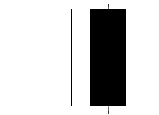 How Do You Oil Trade Different Oil Trading Candlesticks Patterns? - Candlesticks Patterns Trading Strategy