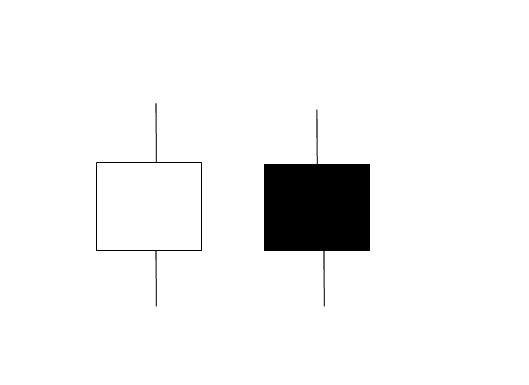 How Do I Trade Reversal Doji Oil Candle Patterns Oil Signals?