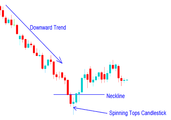 How Do I Analyze Trading Spinning Tops Candlestick Technical Analysis?