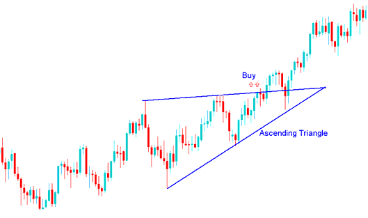 Ascending Triangle Oil Trading Chart Pattern Oil Trading - What Happens after a Trading Rising Wedge Chart Pattern?